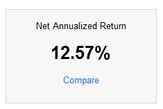 Lending Club Net Annualized Return