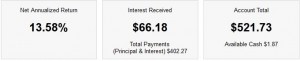 Lending Club Account Lending Club Account Dashboard