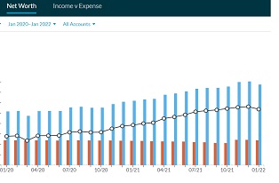 YNAB Improved Our Finances